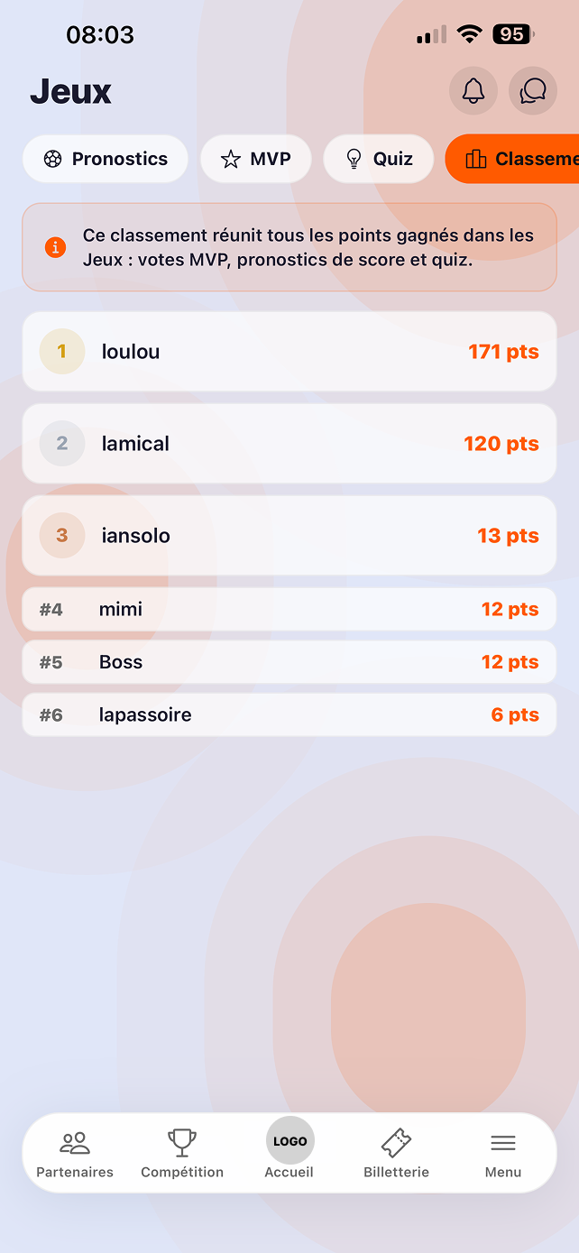 Full Games Pronostics