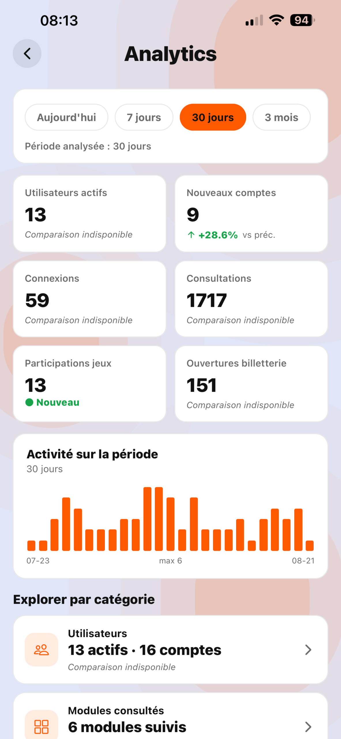 Module 8 Analytics